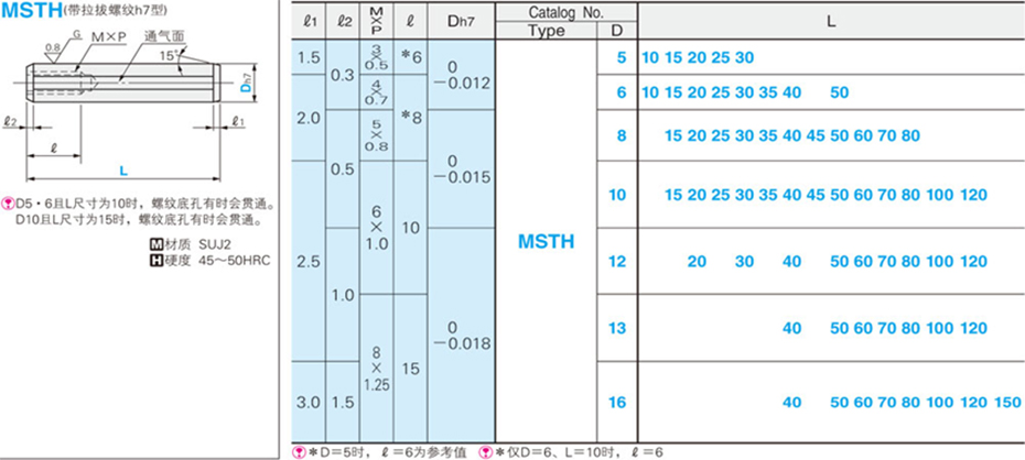 帶拉拔螺紋h7型 帶拉拔螺紋h7型
