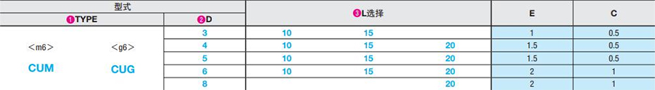 直錐型定位銷 直錐型定位銷